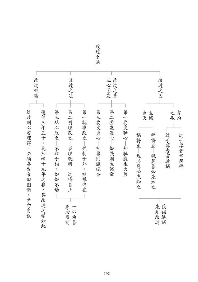 �˷���ѵ������193
