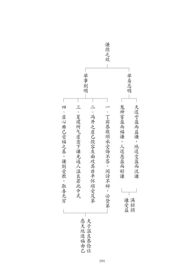 �˷���ѵ������195