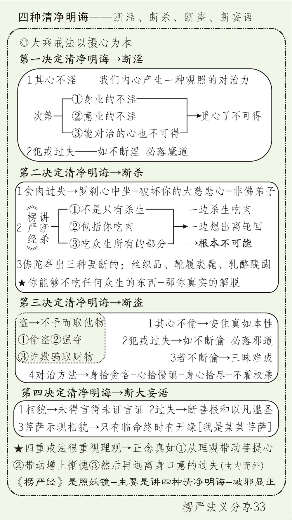 ���Ϸ���33