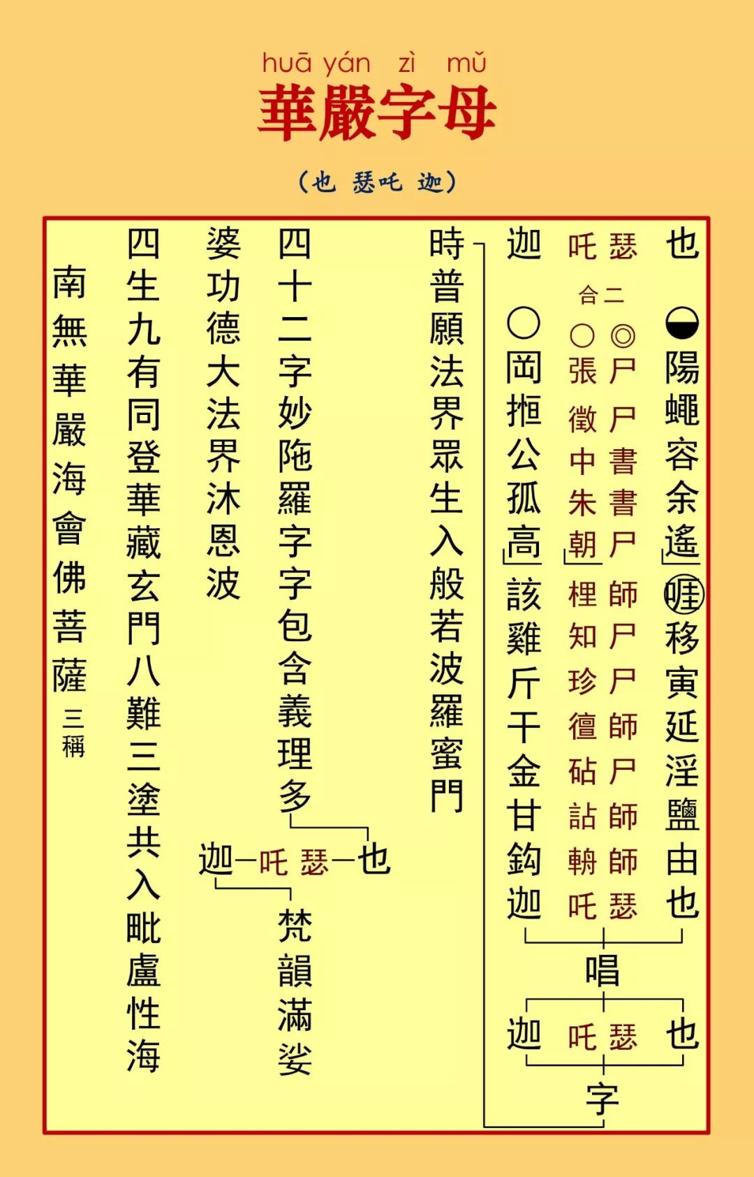 華嚴字母14